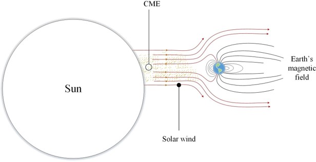 Effect of solar wind on earth’s magnetic field