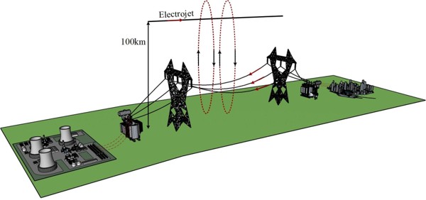 Geomagnetic storm modeled by an Electrojet and its associated GIC on overhead transmission lines