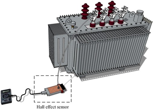 Hall Effect sensor installed on neutral point of a transformer to measure the GIC