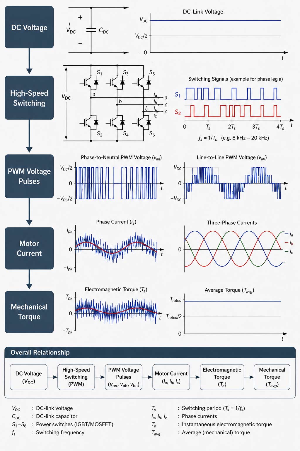 EMC Challenges Associated With Variable Frequency Drives