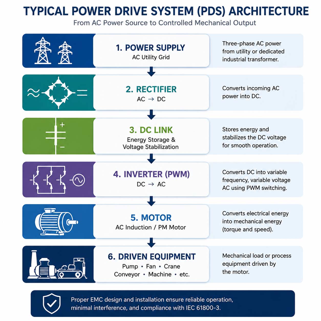 Understanding Power Drive Systems